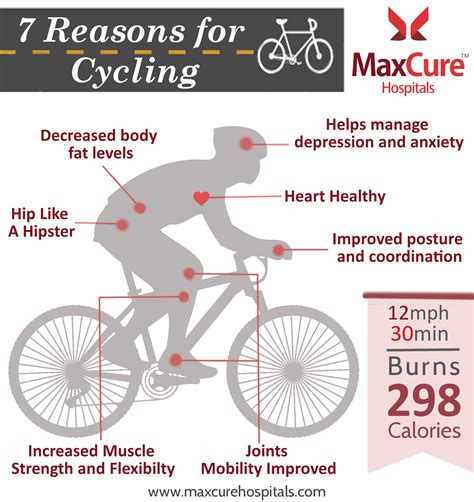 Health Benefits Of Bike Riding Benefits Bike Health Riding Bicycle Good
