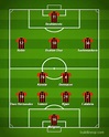 Formazione Milan 2021-2022: Pioli può puntare allo scudetto?