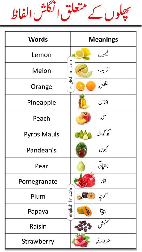 Learn Fruits Names In English With Urdu Meanings Pictures Of Fruits