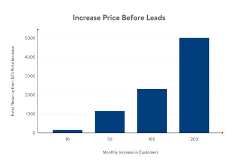 How To Find New Customers And Increase Sales 90 Day Action Plan