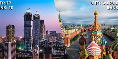 Shiksha News Top 10 Richest Cities In The World 2019