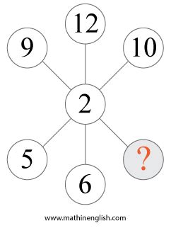 This lesson involves a range of mathematical practices from the standards, with emphasis on: Printable Number puzzle for math students in pdf and ...