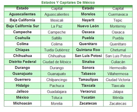 Todas Las Capitales De Mexico México Y Capitales