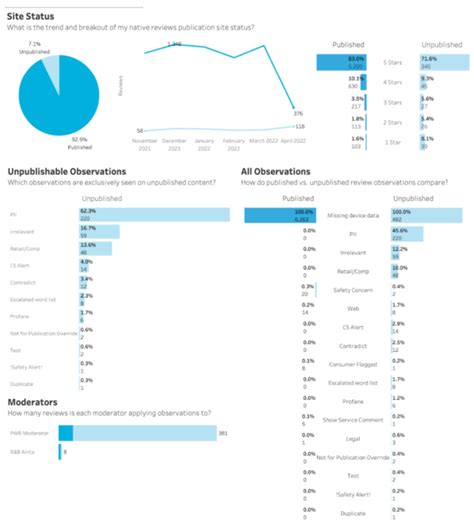 Review Collection 10 Metrics To Watch PowerReviews