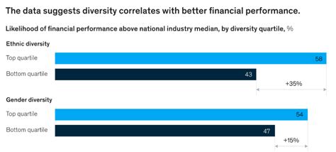 invest in inclusion the business case for edi diversity digest