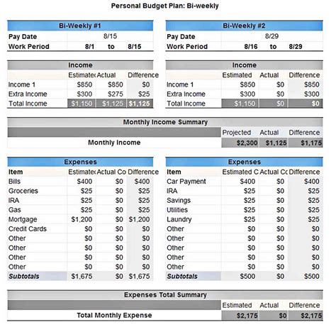 Personal Budget Template Will Work Template Business