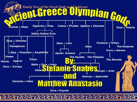 Ancient Greek Gods Presentation Ppt