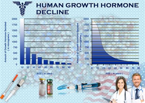Human growth hormone (also known as hgh, somatropin, nutrobal, nutropin) is a peptide hormone which stimulates growth on the cellular level. HGH New Jersey Human Growth Hormone