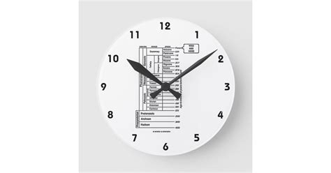 You Are Here Geological Age Earths History Round Clock Zazzle