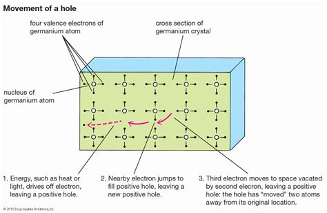 Crystals Students Britannica Kids Homework Help