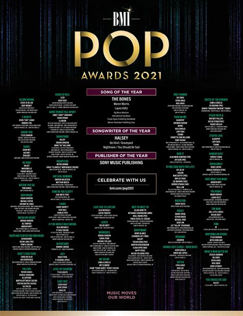 Bmi Pop Awards