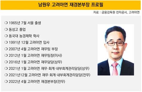 동국대 경제학과 취업률 100 당신을 확실하게 취업시킬 비결은