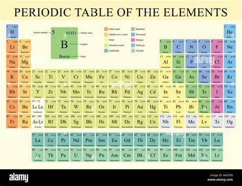 Periodic Table Of Elements In Full Color With The 4 New Elements
