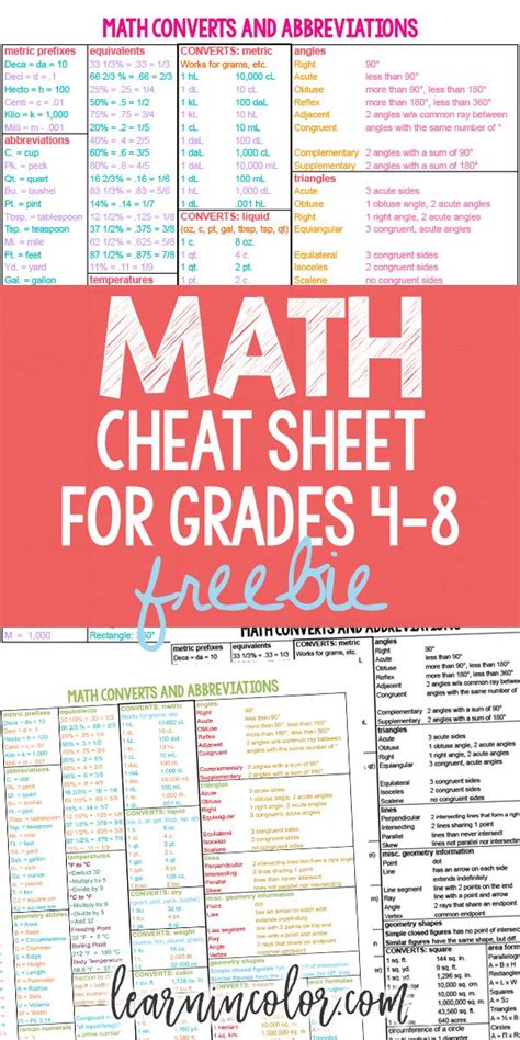Math Cheat Sheet Free Homeschool Math Resource For Grades 4 8 Math