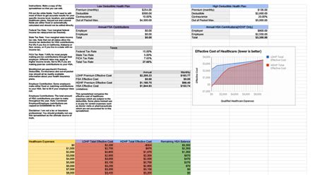 Experts say smart choices could save you hundreds or thousands of dollars. Health Plan Comparison | How to plan, Healthcare plan, Health plan