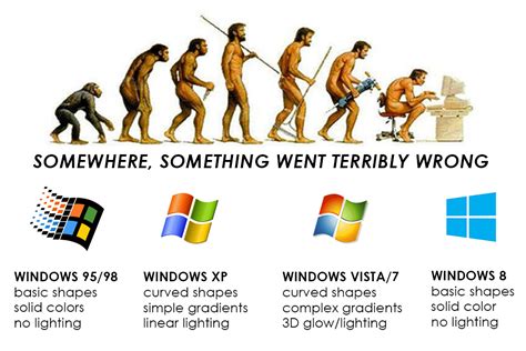 The Evolution Of The Windows Logo Vrogue Co