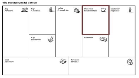 The business model canvas can be used to not only develop your business model but also analyze potential competitors. Business Model Canvas الدرس الأول من دورة اساسيات - YouTube
