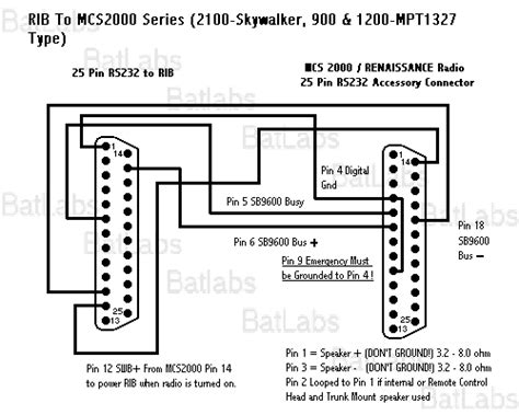 Motorola Radius Gm900 Testowanie Radia Elektrodapl