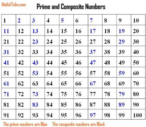 8 Best Images Of Printable Numbers 1 60 Spanish Numbers 1 60