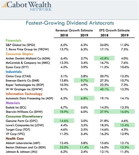 12 Tips To Start Buying Dividend Paying Stocks In 2021 Tradingtools