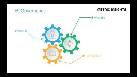 A Practical Guide To Implementing Effective Bi Governance Youtube