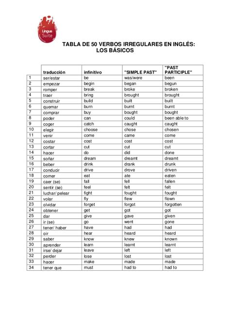 Lista De Verbos En Ingles Irregulares Mas Comunes Mayoría Lista