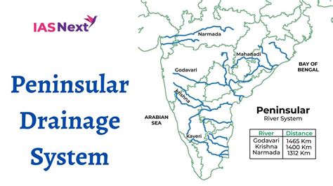 Drainage Pattern Of India Peninsular River System You