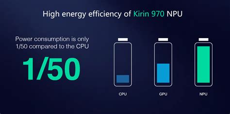 Npu Performance And Huaweis Use Cases Hisilicon Kirin 970 Android