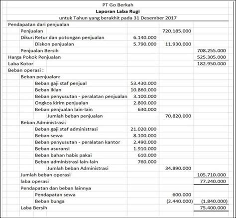 Cara Membuat Laporan Laba Rugi Di Excel Net Mmc