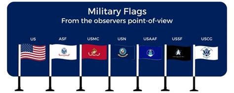 How To Properly Display Military Flags