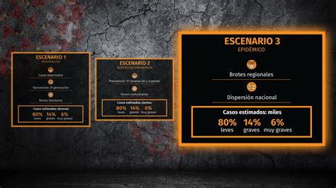 Andi news fase 3 news sindacali sicurezza. INICIA FASE 3 DE PANDEMIA - Diario Noticias