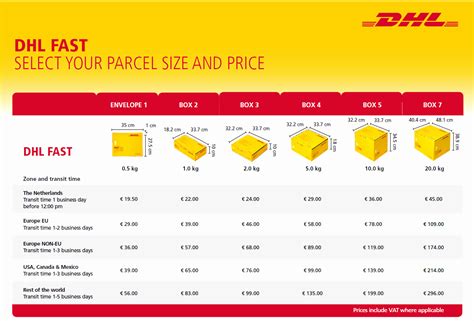 Dhl Shipping Cost Per Kg