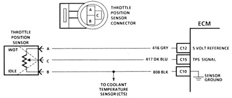HOW DO I TELL IF MY THROTTLE POSITION SENSOR IS WORKING OR NOT