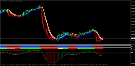 Mt4 Indicator Bank Page 17