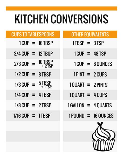 Kitchen Conversion Chart Free Printable Paper And Landscapes