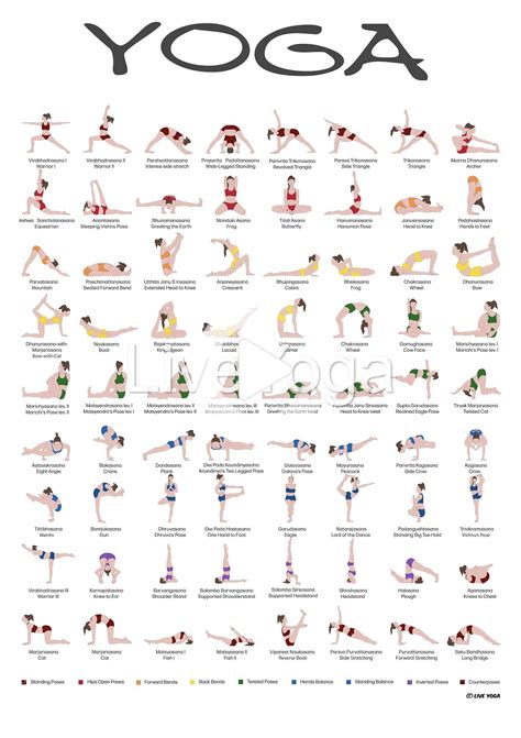 A Printable Yoga Poster Hatha Yoga Asanas Educational Poster With Yoga Postures Sans