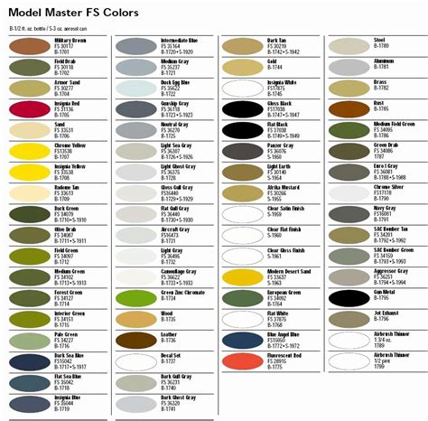 Model Master Spray Paint Color Chart