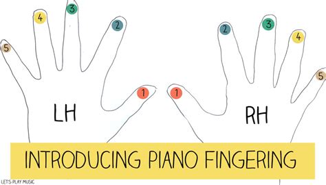 piano keyboard finger placement chart pdf