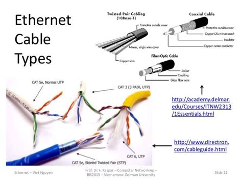 Internet Cable Connectors Types Gallery