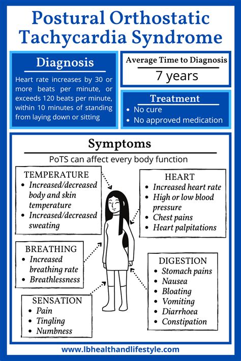 Postural Orthostatic Tachycardia Syndrome Dysautonomia Hot Sex Picture