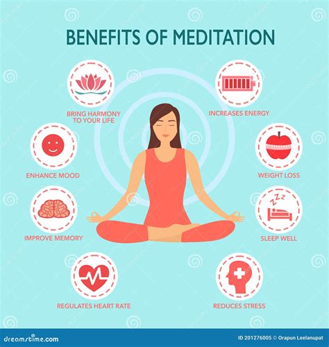 Benefits Of Meditation Concept Vector Illustration Relaxation Of Body