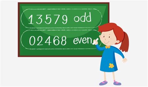 What Is Even And Odd Numbers Definition Facts And Examples