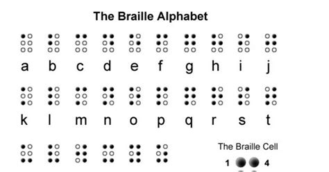 Braile Alphabetpdf Braille Alphabet Braille Alphabet Writing