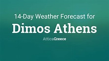 Dimos Athens, Greece 14 day weather forecast