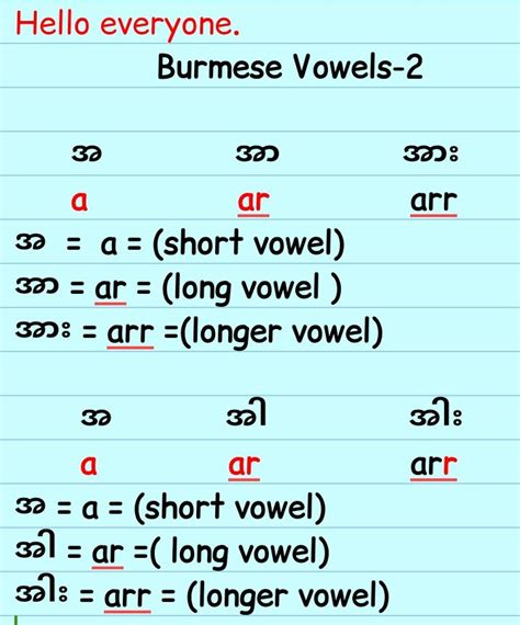 Burmese Vowels Lesson 2 ျမန္မာသရမ်ားသင္ခန္းစာ ၂ Vowel Lessons
