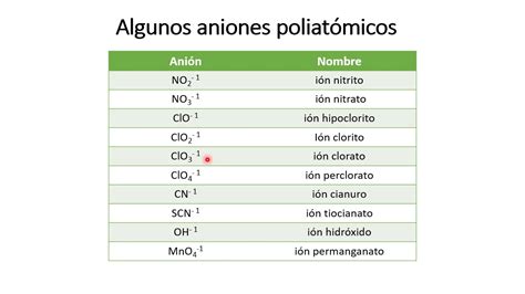 Nomenclatura Química Inorgánica Youtube