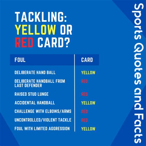 Yellow Card Vs Red Card Offences Explained