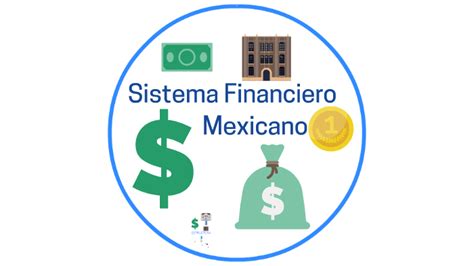 Sistema Financiero Mexicano Mind Map