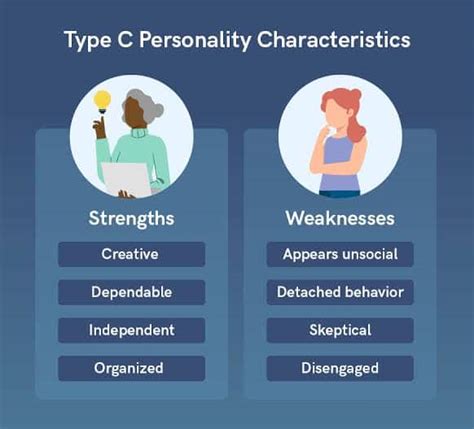 Types Of Personalities Understanding The 16 Types