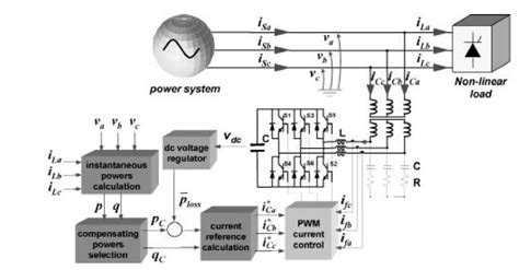 The Three Phase Three Wire Shunt Active Filter Download Scientific